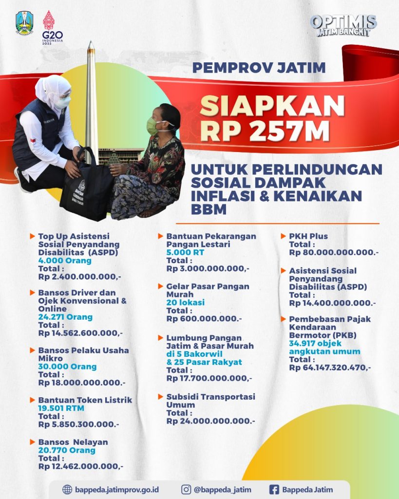 bantuan pemprov